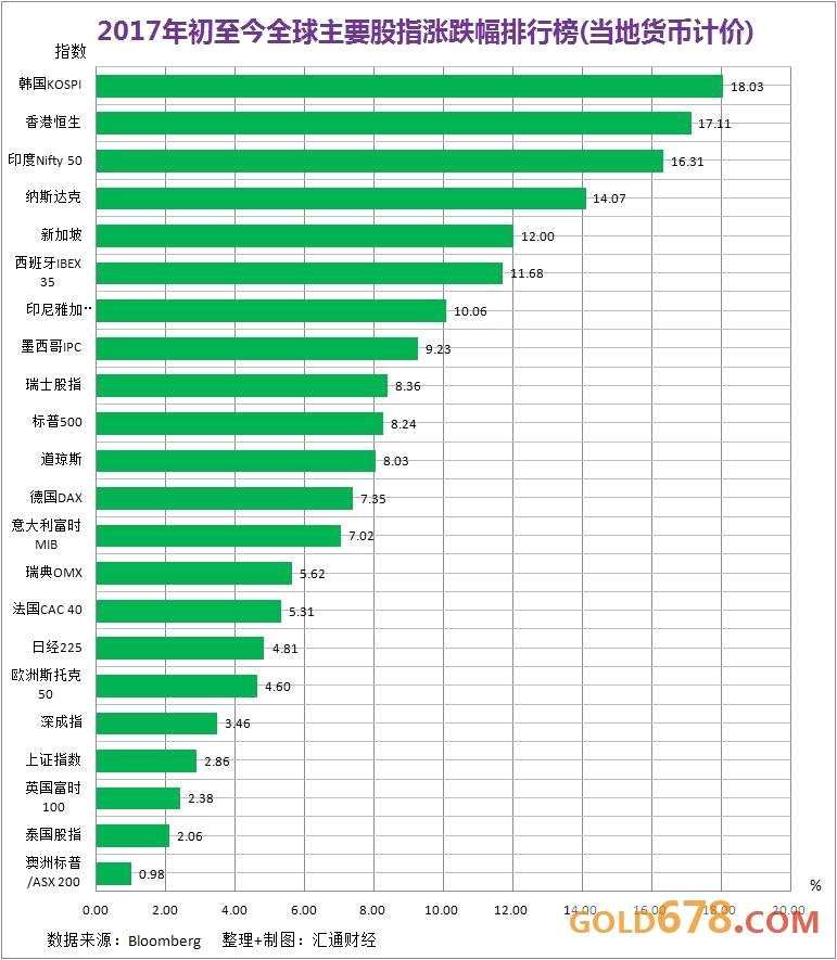 行情大盘点：2017上半年，你买对交易品种了吗？