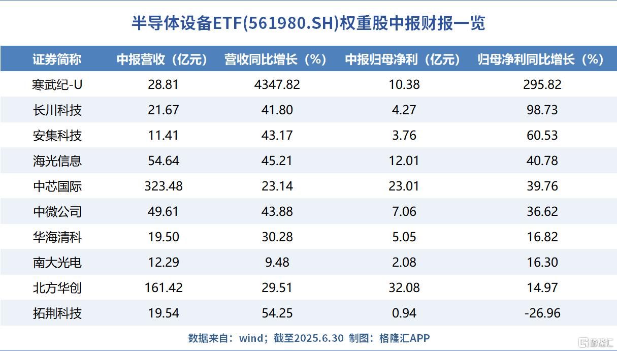 扛住回调！逆势创新高