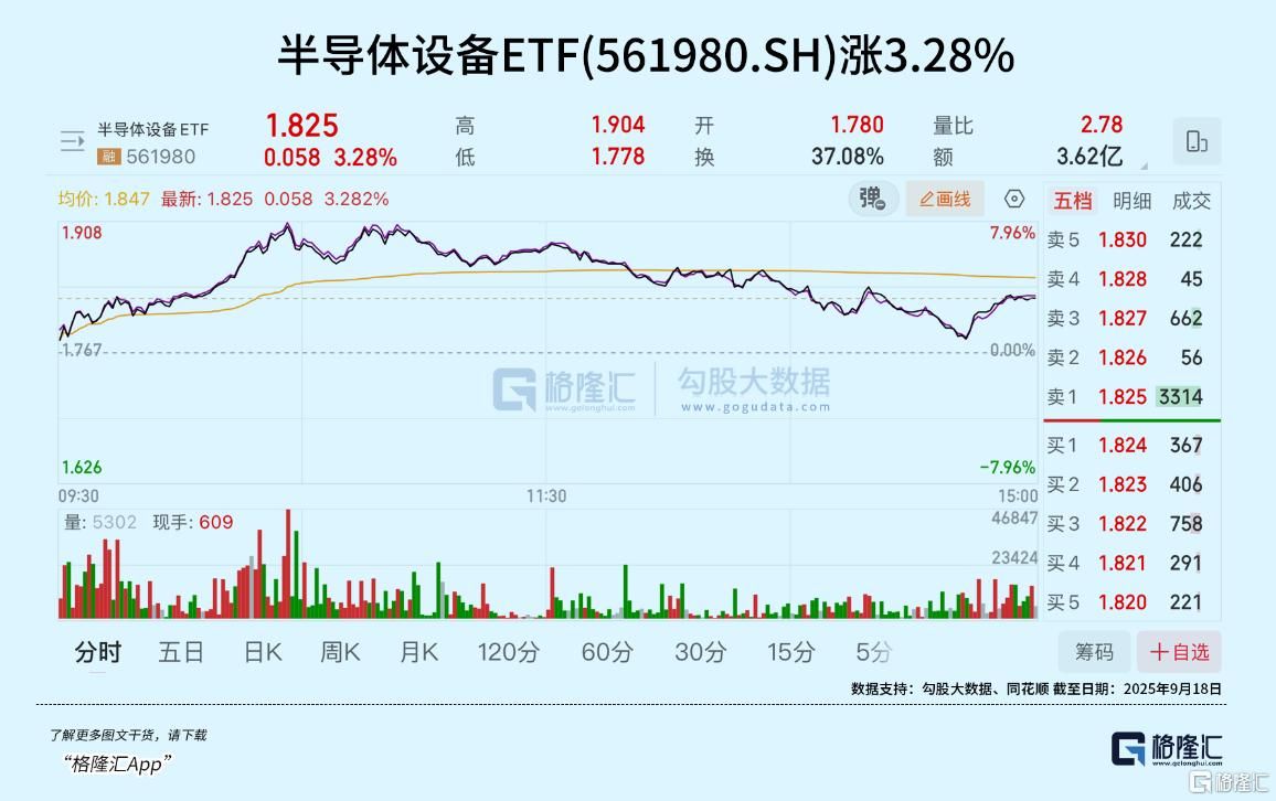 扛住回调！逆势创新高